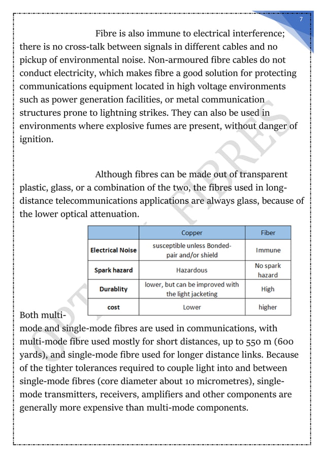 "OPTICAL FIBRES" Physics Investigatory Project (Class XII)