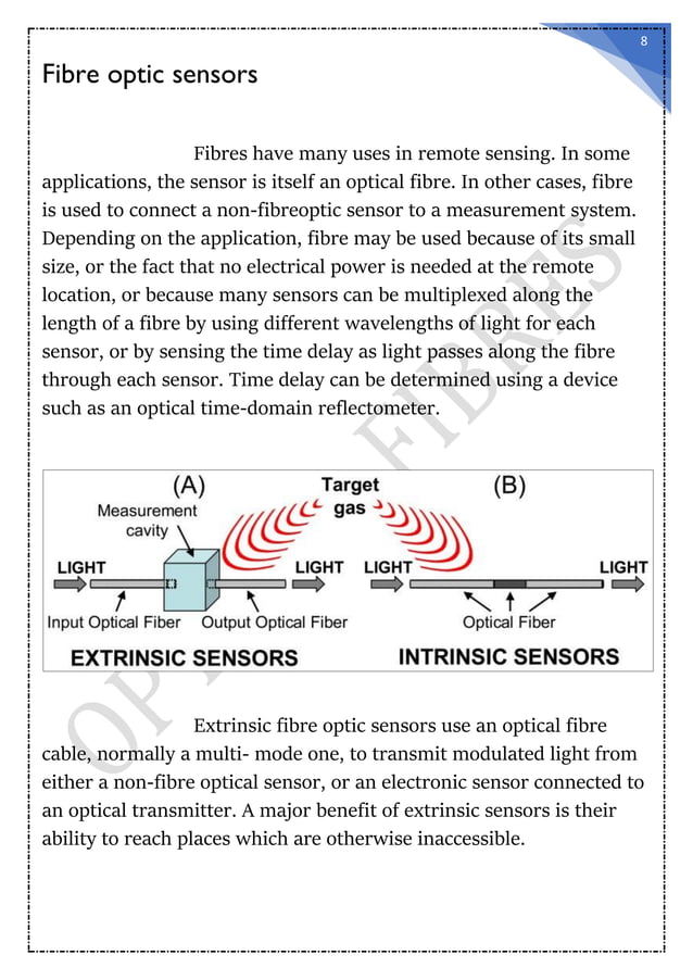 "OPTICAL FIBRES" Physics Investigatory Project (Class XII)