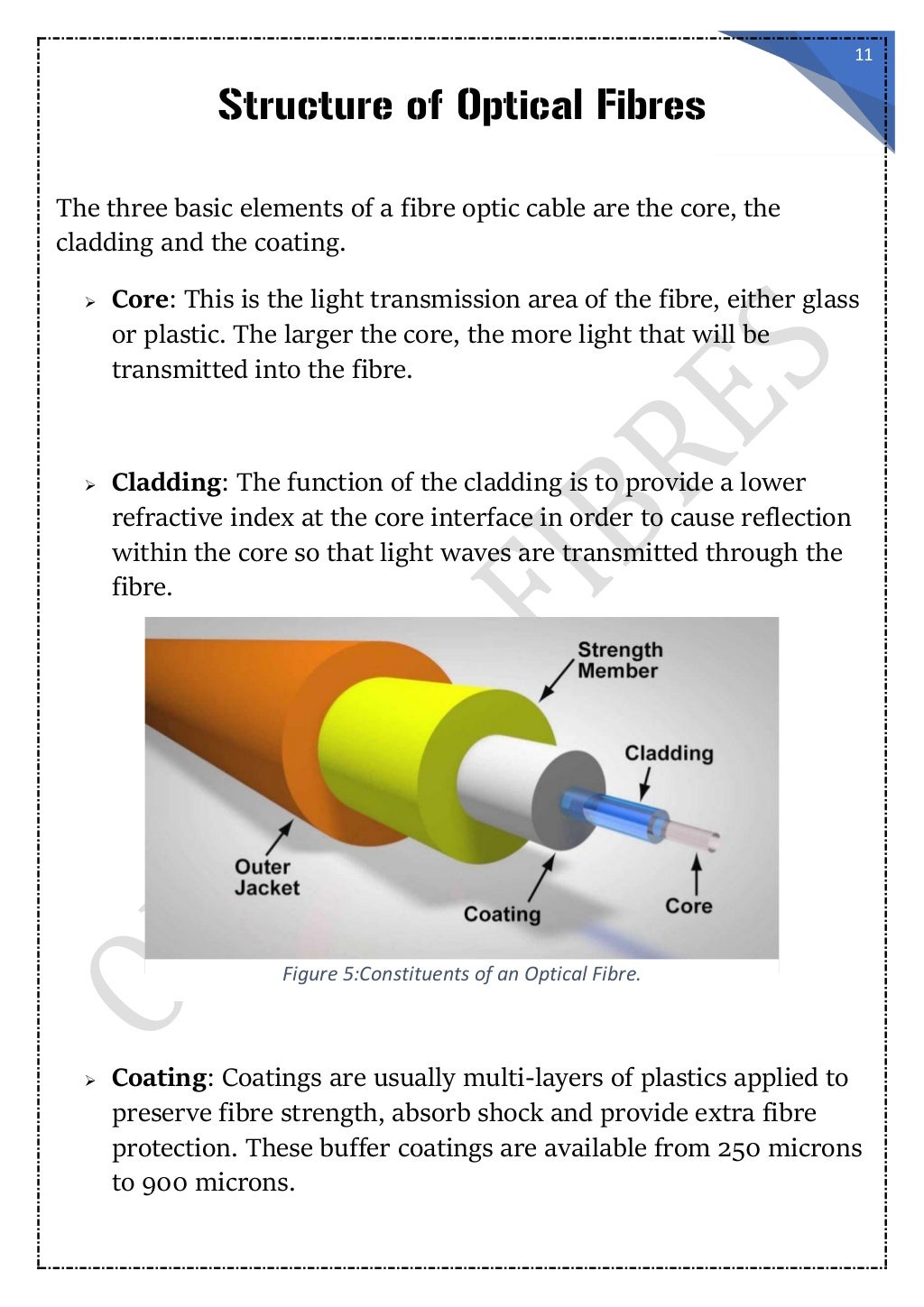 "OPTICAL FIBRES" Physics Investigatory Project (Class XII)