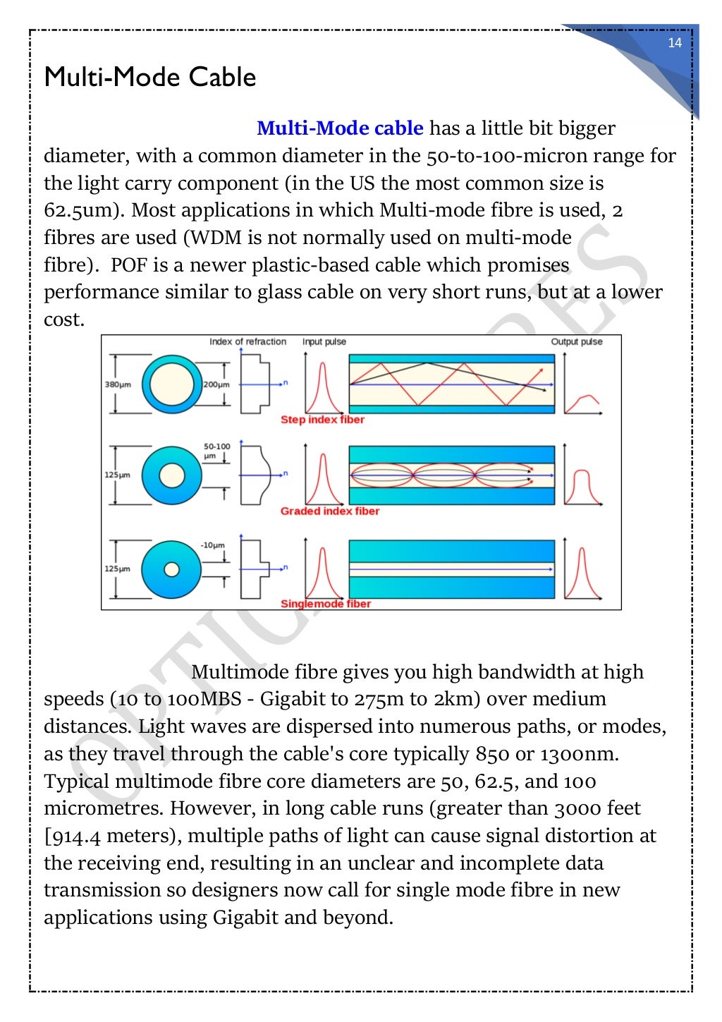 "OPTICAL FIBRES" Physics Investigatory Project (Class XII)
