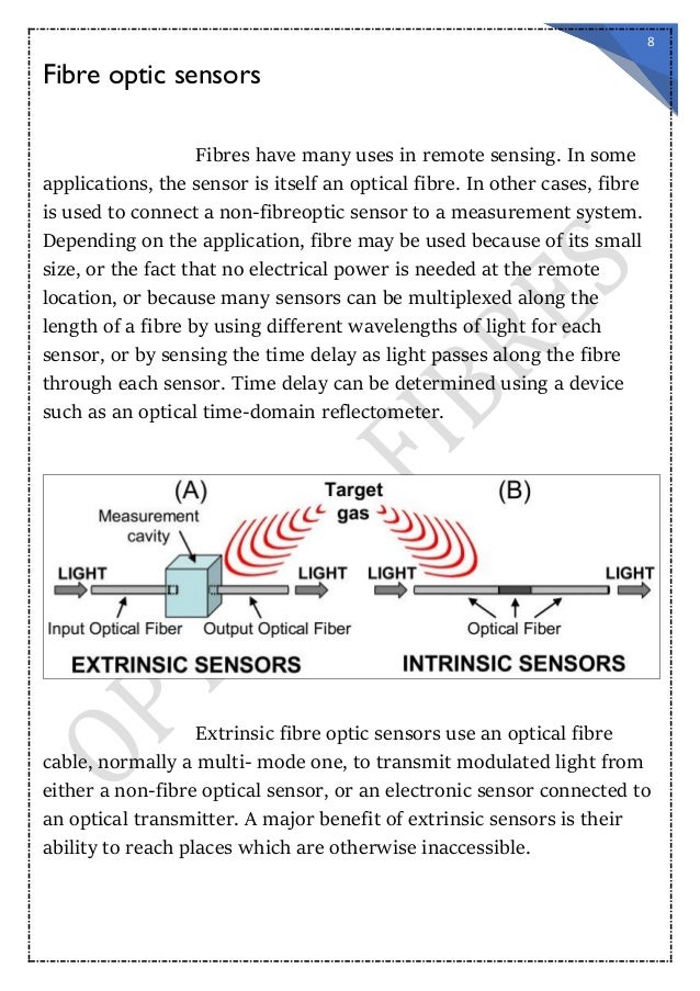 "OPTICAL FIBRES" Physics Investigatory Project (Class XII)