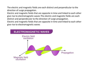 The electric and magnetic fields are each distinct and perpendicular to the
direction of surge propagation.
Electric and magnetic fields that are opposite in time and linked to each other
give rise to electromagnetic waves The electric and magnetic fields are each
distinct and perpendicular to the direction of surge propagation.
Electric and magnetic fields that are opposite in time and linked to each other
give rise to electromagnetic waves
 