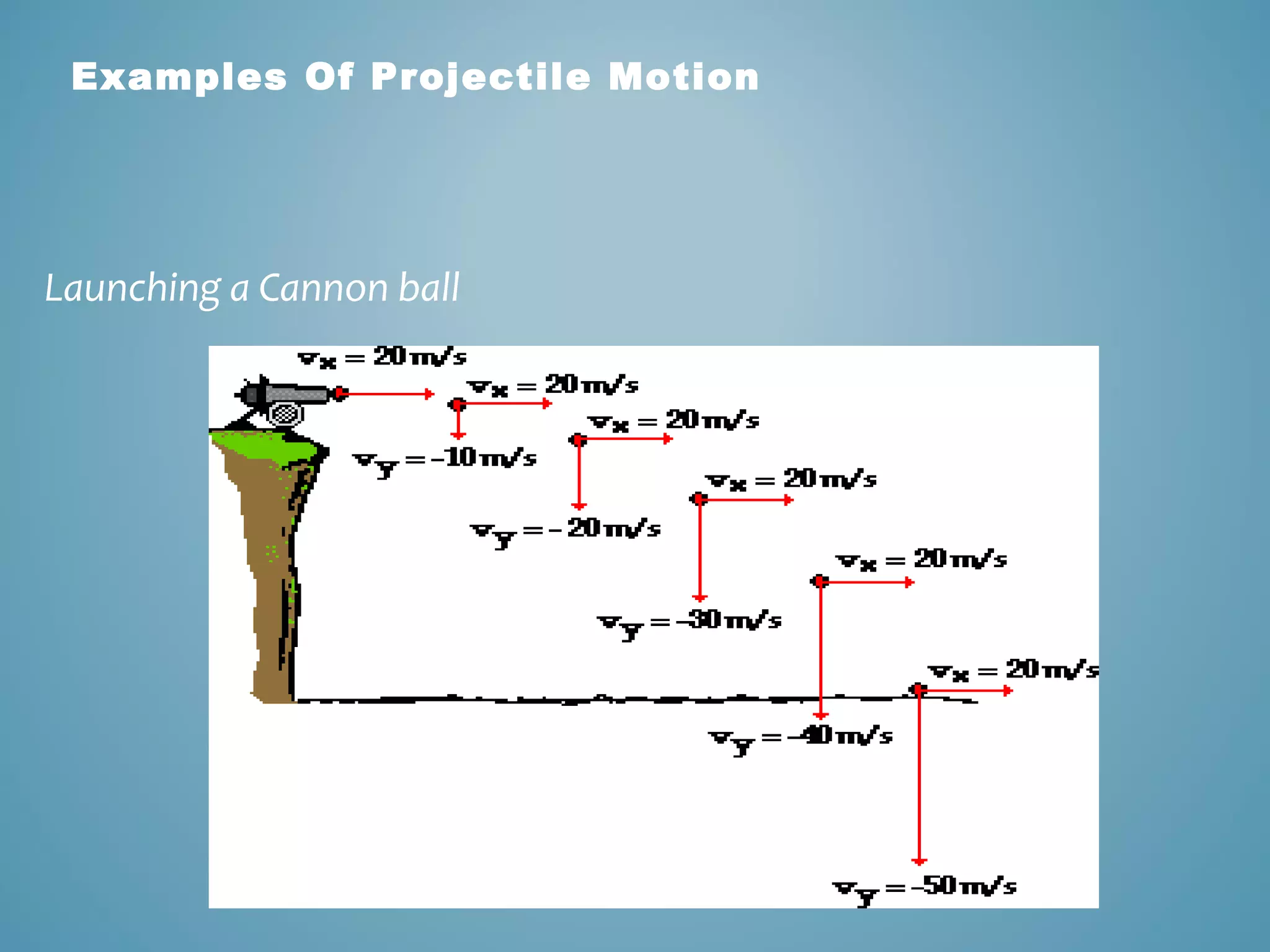 Examples Of Projectile Motion 
Launching a Cannon ball 
 