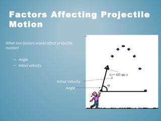 Factors Affecting Projectile 
Motion 
What two factors would affect projectile 
motion? 
– Angle 
– Initial velocity 
Initial Velocity 
Angle 
 