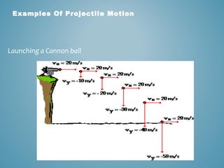 Examples Of Projectile Motion 
Launching a Cannon ball 
 