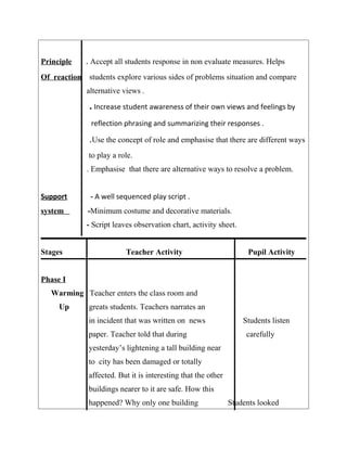 Self designed innovative lesson plan | DOC