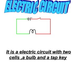 IItt iiss aa eelleeccttrriicc cciirrccuuiitt wwiitthh ttwwoo
cceellllss ,,aa bbuullbb aanndd aa ttaapp kkeeyy