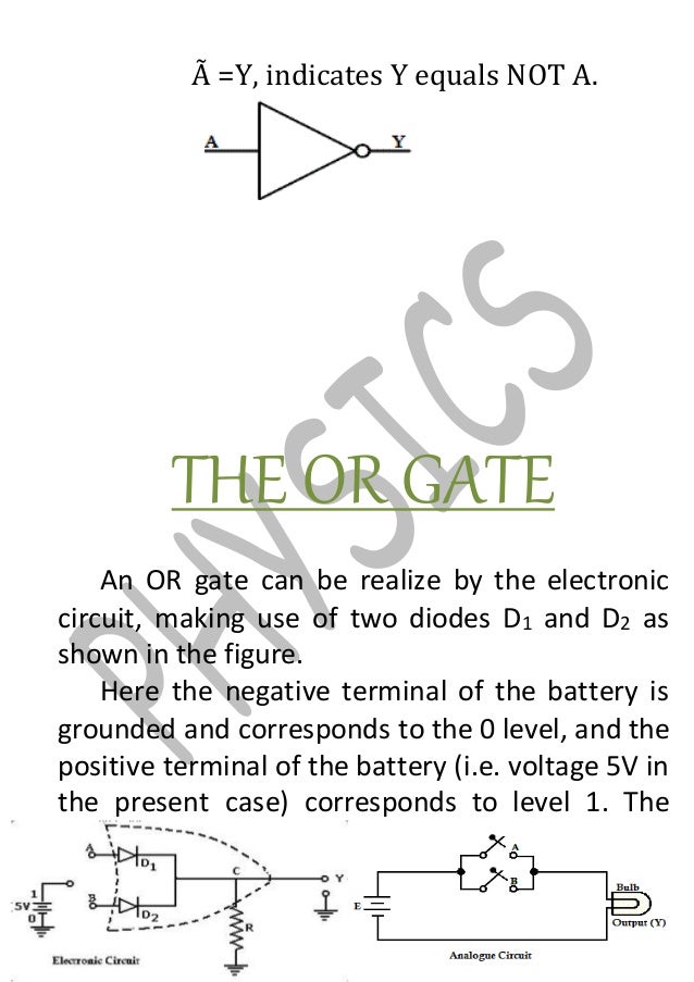Physics project on logic gate