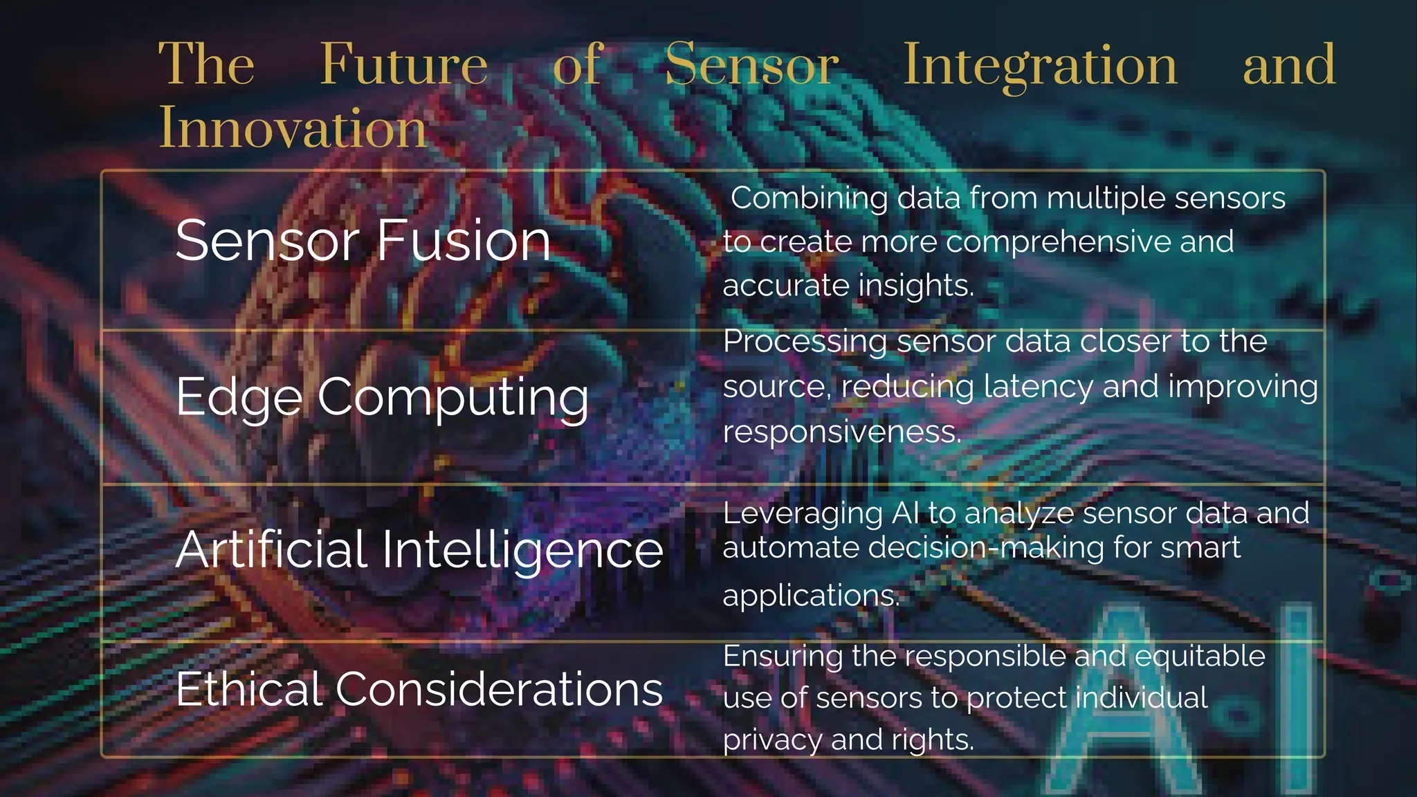 Physics of sensors in this revolutionizing world.pdf