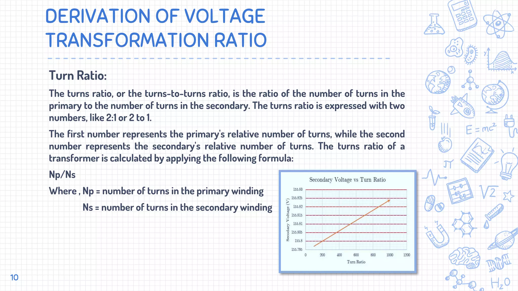 DERIVATION OF VOLTAGE
TRANSFORMATION RATIO
Turn Ratio:
The turns ratio, or the turns-to-turns ratio, is the ratio of the number of turns in the
primary to the number of turns in the secondary. The turns ratio is expressed with two
numbers, like 2:1 or 2 to 1.
The first number represents the primary's relative number of turns, while the second
number represents the secondary's relative number of turns. The turns ratio of a
transformer is calculated by applying the following formula:
Np/Ns
Where , Np = number of turns in the primary winding
Ns = number of turns in the secondary winding
10
 