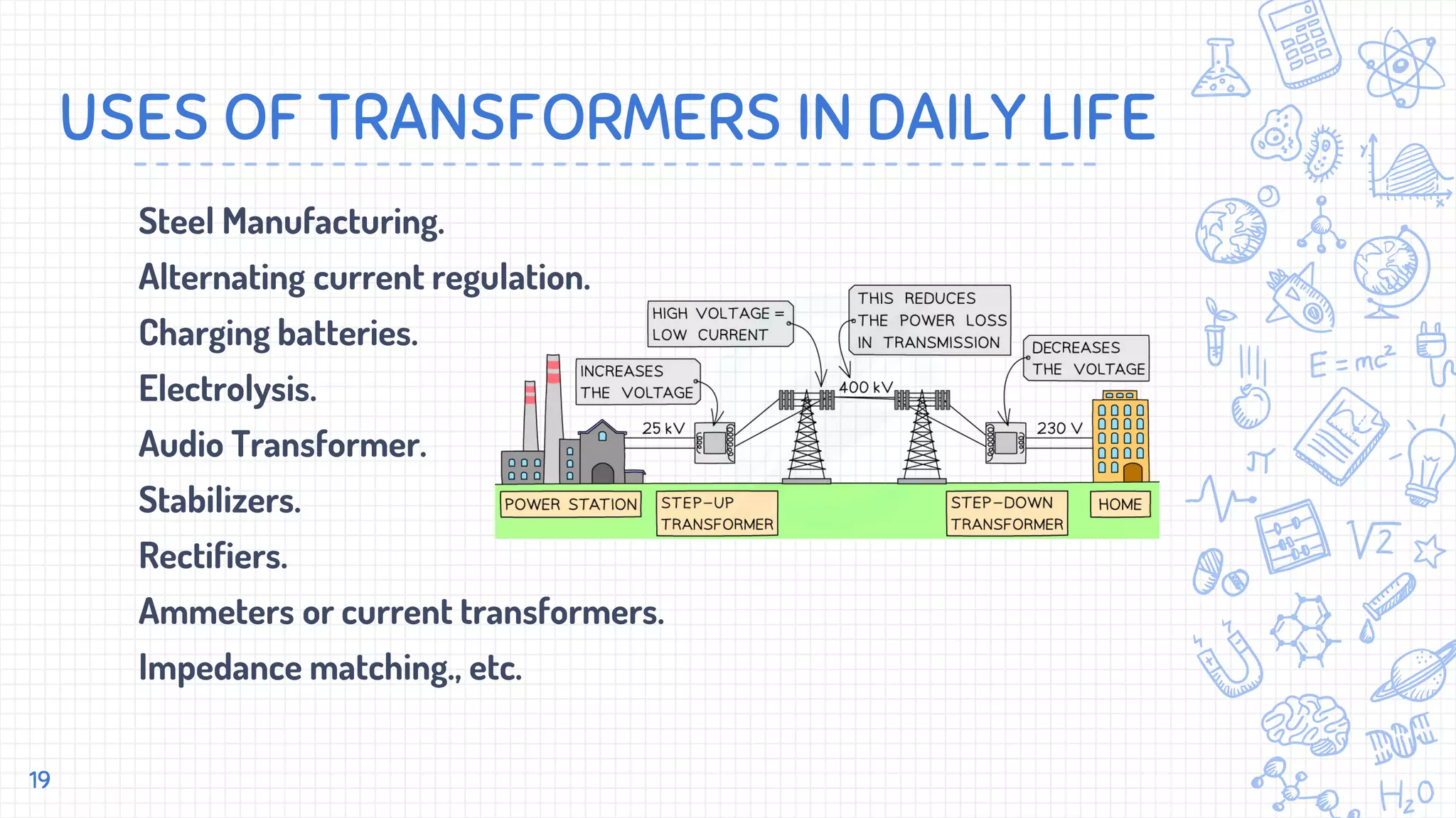 USES OF TRANSFORMERS IN DAILY LIFE
Steel Manufacturing.
Alternating current regulation.
Charging batteries.
Electrolysis.
Audio Transformer.
Stabilizers.
Rectifiers.
Ammeters or current transformers.
Impedance matching., etc.
19
 