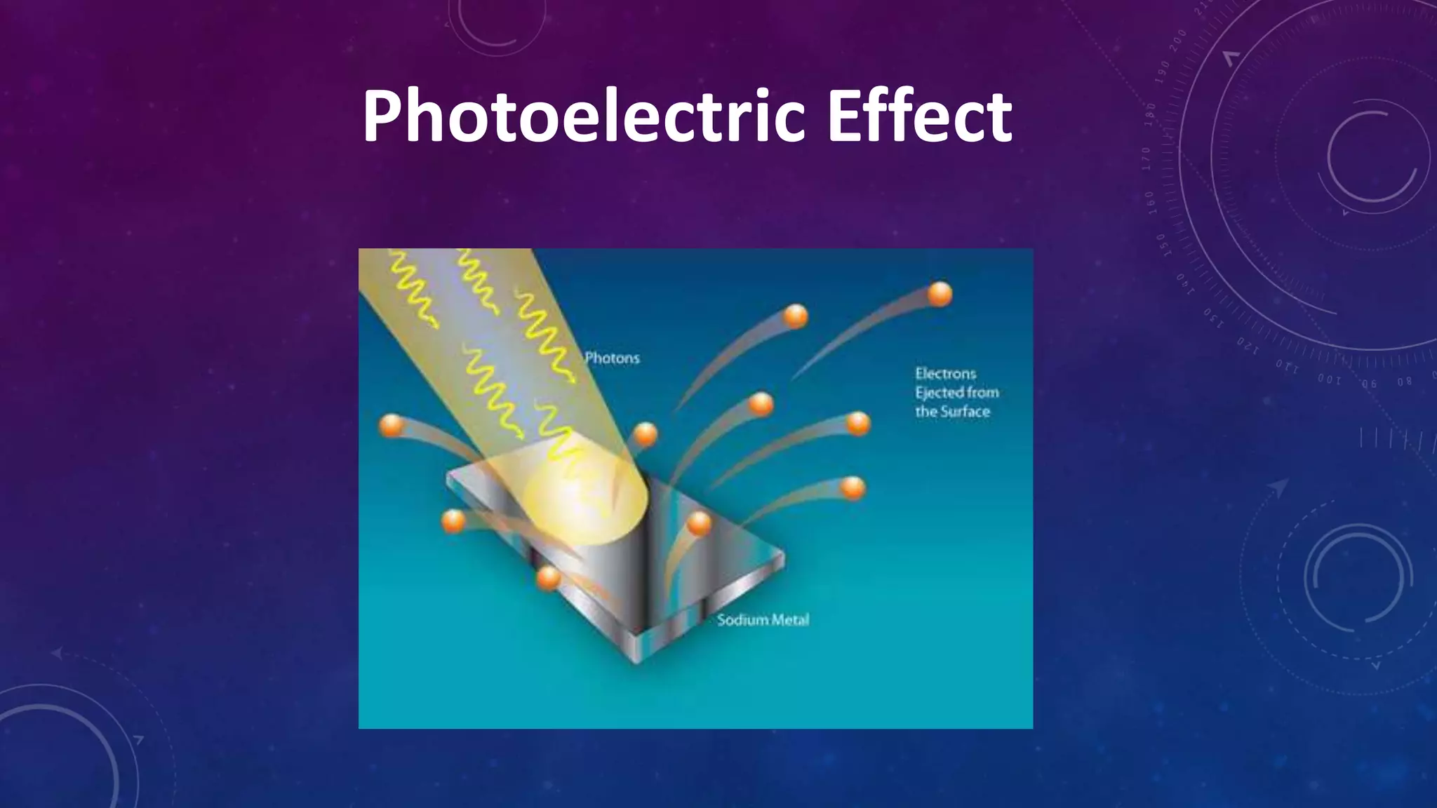 Photoelectric Effect
 