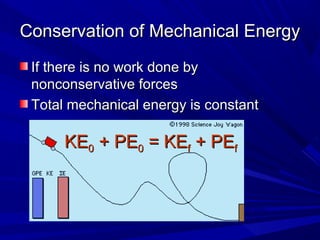 Conservation ooff MMeecchhaanniiccaall EEnneerrggyy 
IIff tthheerree iiss nnoo wwoorrkk ddoonnee bbyy 
nnoonnccoonnsseerrvvaattiivvee ffoorrcceess 
TToottaall mmeecchhaanniiccaall eenneerrggyy iiss ccoonnssttaanntt 
KKEE00 ++ PPEE00 == KKEEff ++ PPEEff 
 