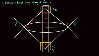 physics electrostatics question and answers