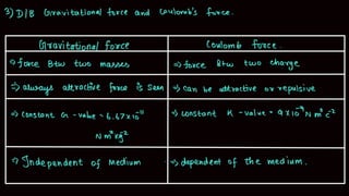 physics electrostatics question and answers
