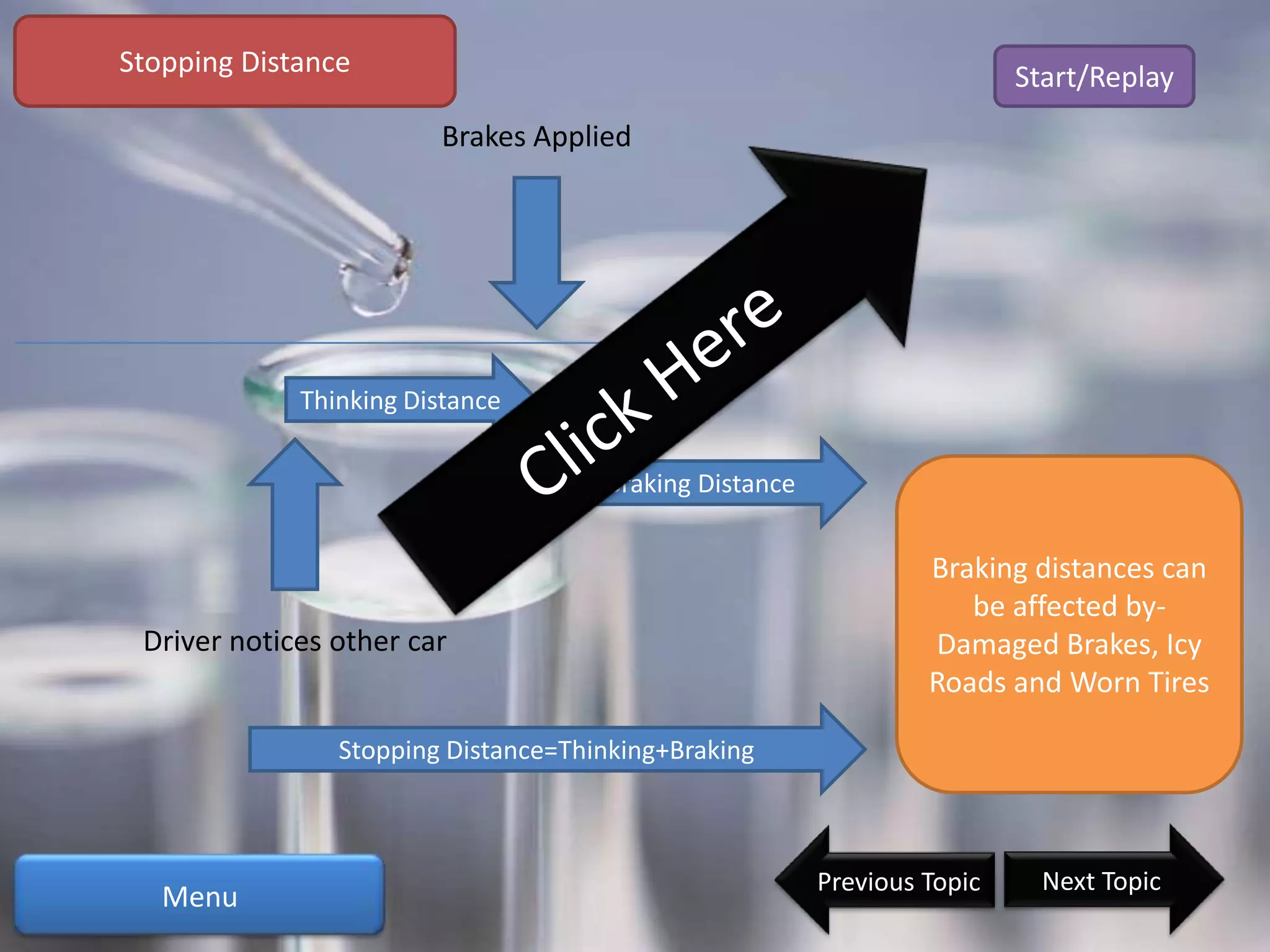 Stopping Distance                                                        Start/Replay
                        Brakes Applied



                                                           !
             Thinking Distance

                                     Braking Distance

                                                                   Thinking Distances
                                                                 Braking distances can
                                                                  can be affected by-
                                                                     be Click here
                                                                        affected by-
 Driver notices other car                                            Drugs, alcohol
                                                                 Damaged Brakes, Icy
                                                                  tiredness and other
                                                                 Roads and Worn Tires
                                                                      distractions.
                Stopping Distance=Thinking+Braking



                                                        Previous Topic     Next Topic
   Menu
 