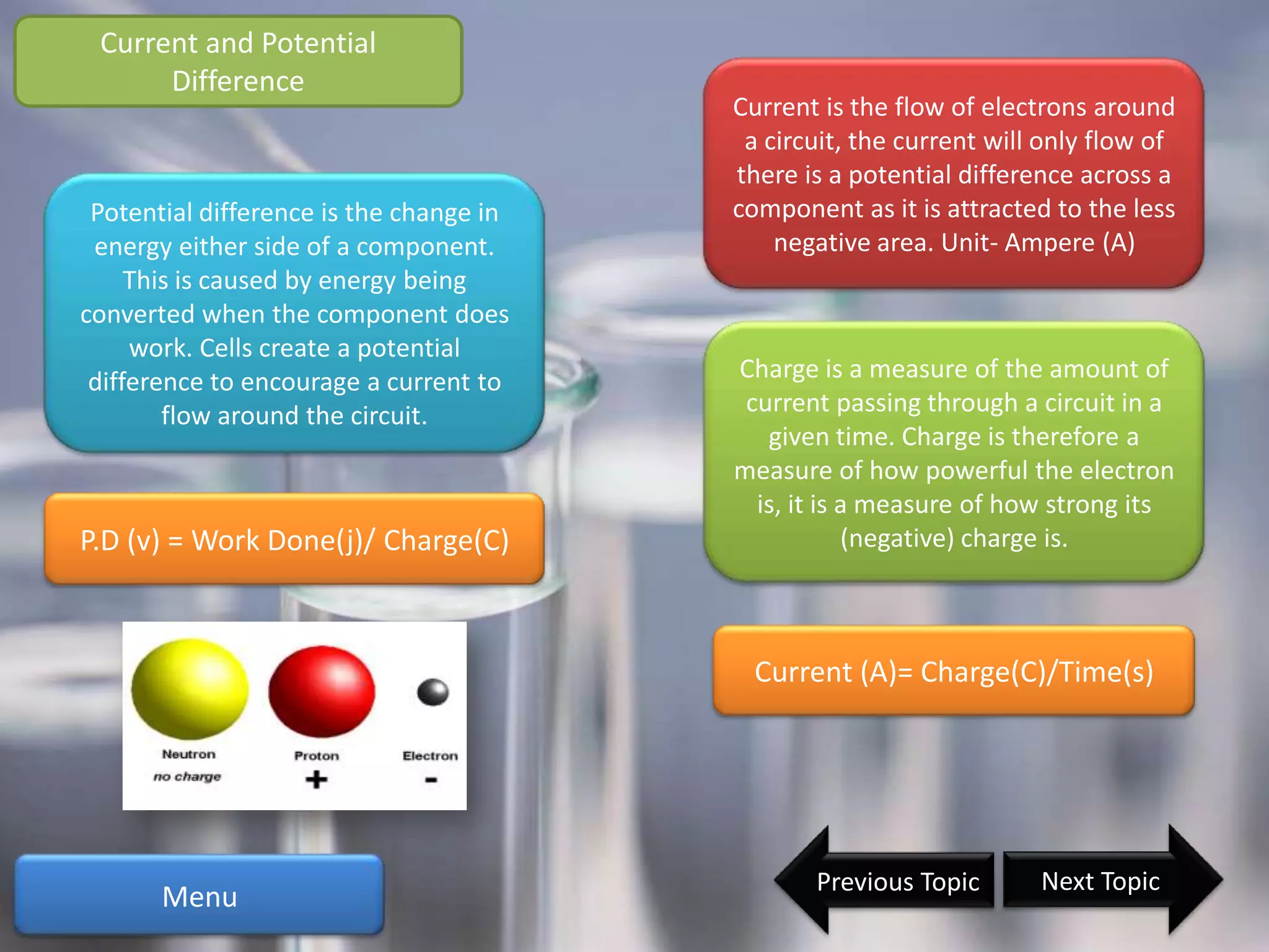 Current and Potential
      Difference
                                         Current is the flow of electrons around
                                          a circuit, the current will only flow of
                                         there is a potential difference across a
 Potential difference is the change in   component as it is attracted to the less
 energy either side of a component.          negative area. Unit- Ampere (A)
     This is caused by energy being
converted when the component does
     work. Cells create a potential
 difference to encourage a current to    Charge is a measure of the amount of
        flow around the circuit.          current passing through a circuit in a
                                            given time. Charge is therefore a
                                         measure of how powerful the electron
                                           is, it is a measure of how strong its
P.D (v) = Work Done(j)/ Charge(C)                    (negative) charge is.



                                           Current (A)= Charge(C)/Time(s)




                                                Previous Topic       Next Topic
       Menu
 