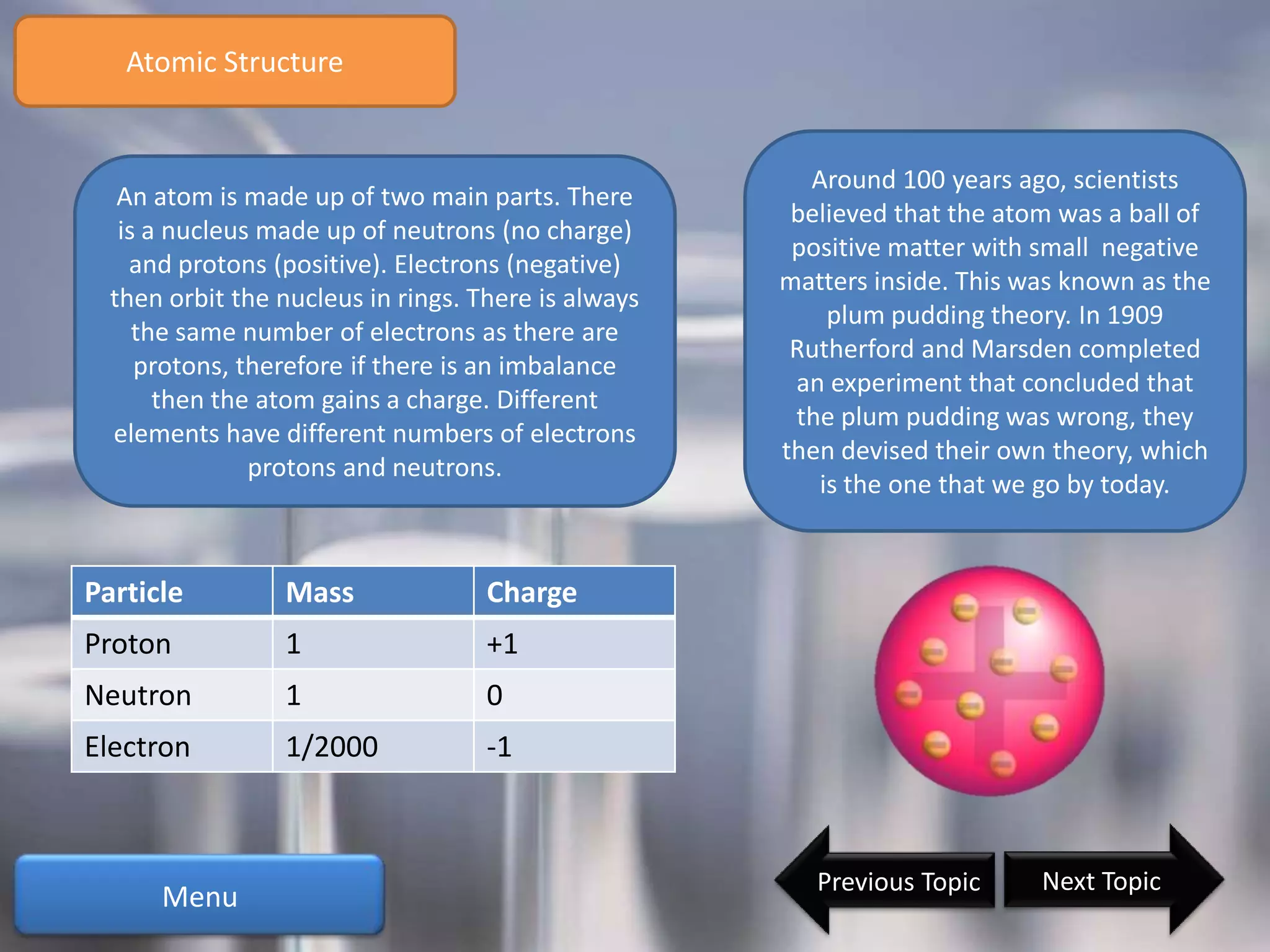 Atomic Structure


                                                       Around 100 years ago, scientists
   An atom is made up of two main parts. There
                                                      believed that the atom was a ball of
   is a nucleus made up of neutrons (no charge)
                                                      positive matter with small negative
    and protons (positive). Electrons (negative)
                                                     matters inside. This was known as the
  then orbit the nucleus in rings. There is always
                                                         plum pudding theory. In 1909
     the same number of electrons as there are
                                                      Rutherford and Marsden completed
     protons, therefore if there is an imbalance
                                                      an experiment that concluded that
       then the atom gains a charge. Different
                                                      the plum pudding was wrong, they
  elements have different numbers of electrons
                                                     then devised their own theory, which
               protons and neutrons.
                                                        is the one that we go by today.


Particle         Mass               Charge
Proton           1                  +1
Neutron          1                  0
Electron         1/2000             -1



                                                        Previous Topic     Next Topic
      Menu
 
