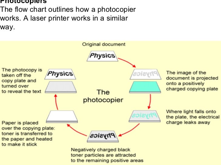Physics Chart Paper