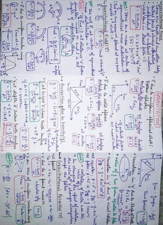 Physics_Short_notes_class11(1).pdf……………. | PDF
