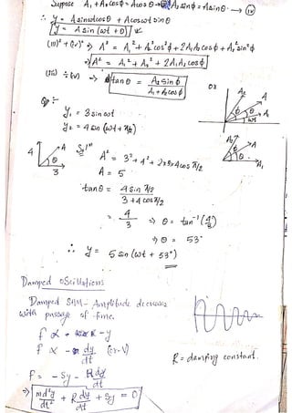 PHYSICS Short Notes for CUET(PG).pdf