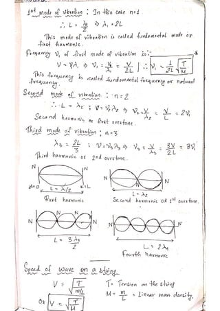 PHYSICS Short Notes for CUET(PG).pdf