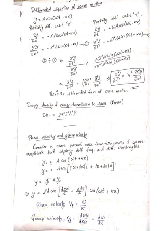 PHYSICS Short Notes for CUET(PG).pdf