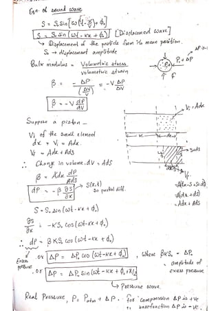 PHYSICS Short Notes for CUET(PG).pdf