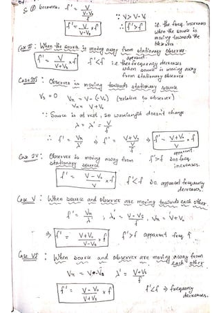 PHYSICS Short Notes for CUET(PG).pdf