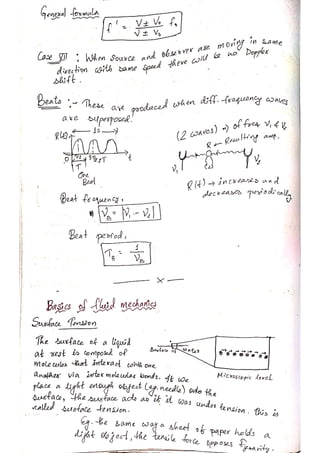 PHYSICS Short Notes for CUET(PG).pdf