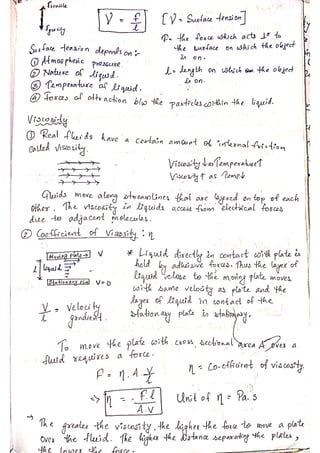 PHYSICS Short Notes for CUET(PG).pdf