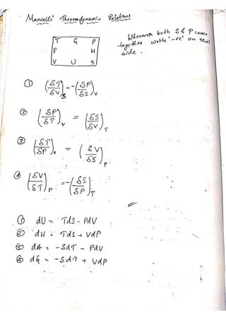 PHYSICS Short Notes for CUET(PG).pdf