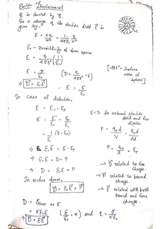 PHYSICS Short Notes for CUET(PG).pdf
