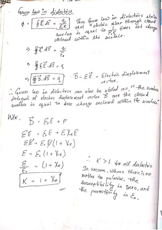 PHYSICS Short Notes for CUET(PG).pdf