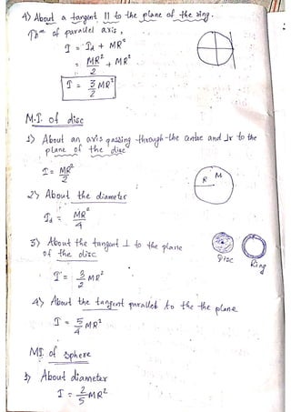 PHYSICS Short Notes for CUET(PG).pdf