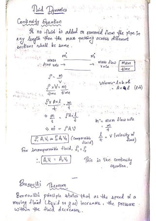 PHYSICS Short Notes for CUET(PG).pdf