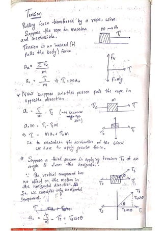 PHYSICS Short Notes for CUET(PG).pdf