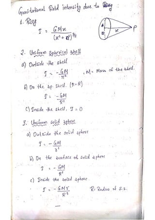 PHYSICS Short Notes for CUET(PG).pdf