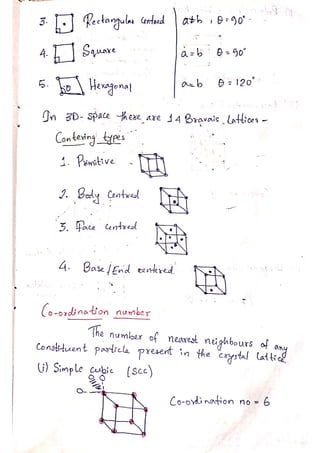 PHYSICS Short Notes for CUET(PG).pdf