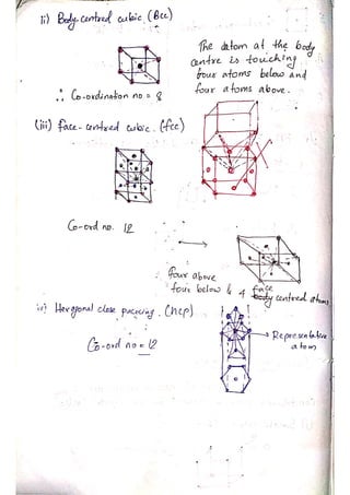 PHYSICS Short Notes for CUET(PG).pdf