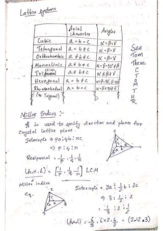 PHYSICS Short Notes for CUET(PG).pdf