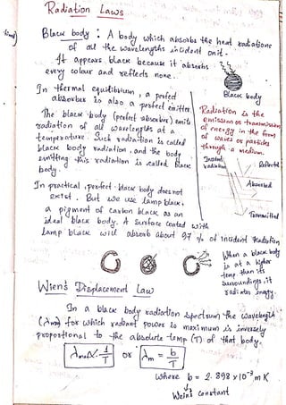 PHYSICS Short Notes for CUET(PG).pdf