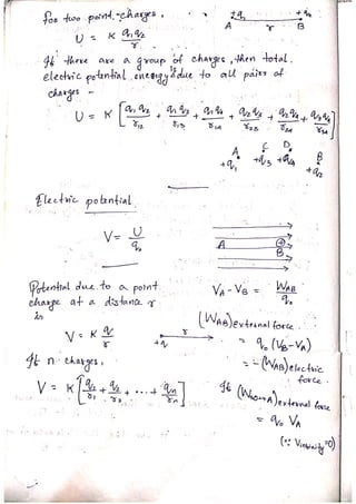 PHYSICS Short Notes for CUET(PG).pdf