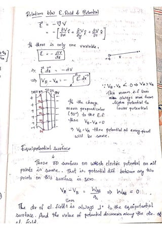 PHYSICS Short Notes for CUET(PG).pdf