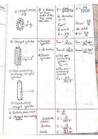 PHYSICS Short Notes for CUET(PG).pdf