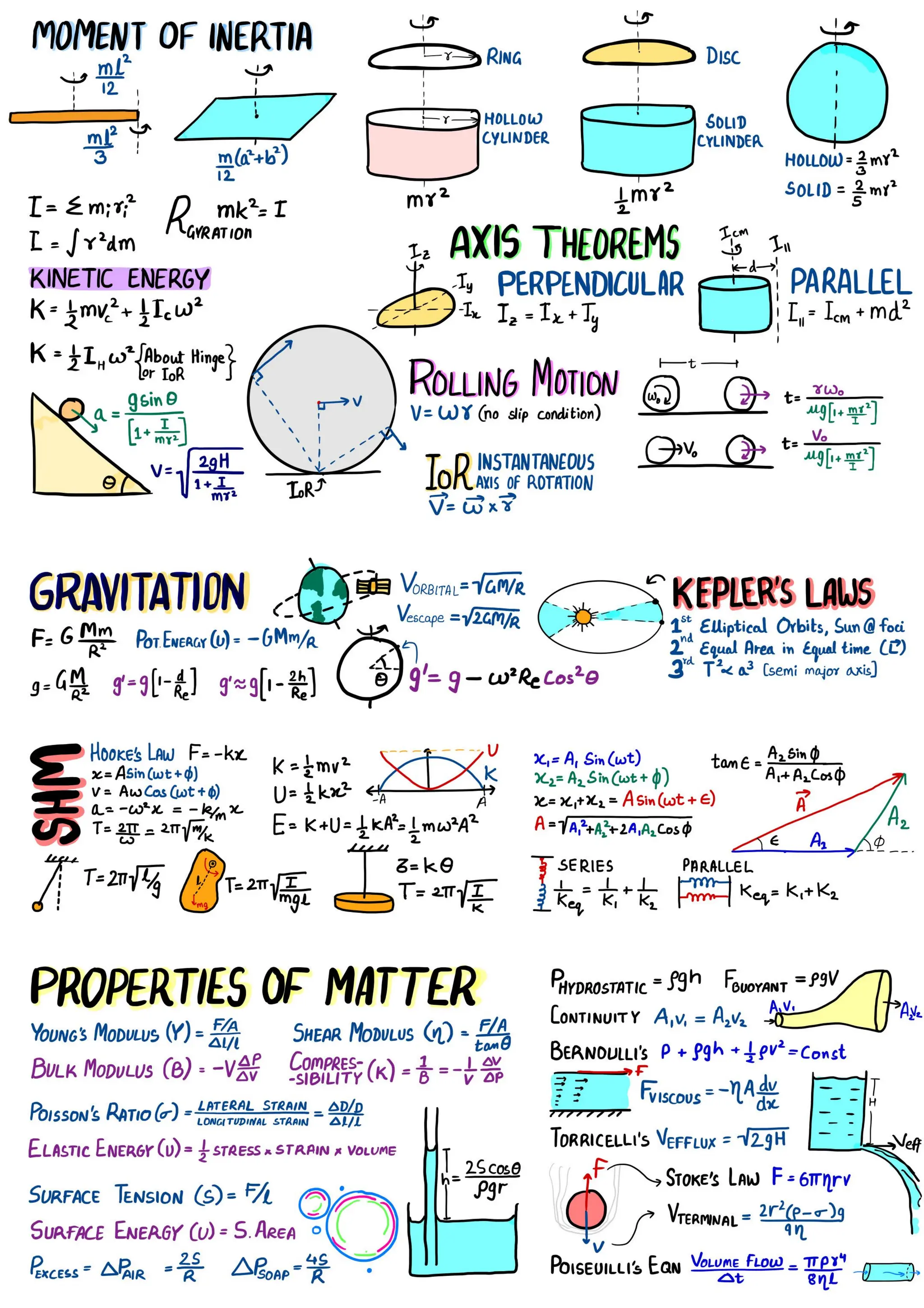 Physics short notes for JEE main and advanced.pdf