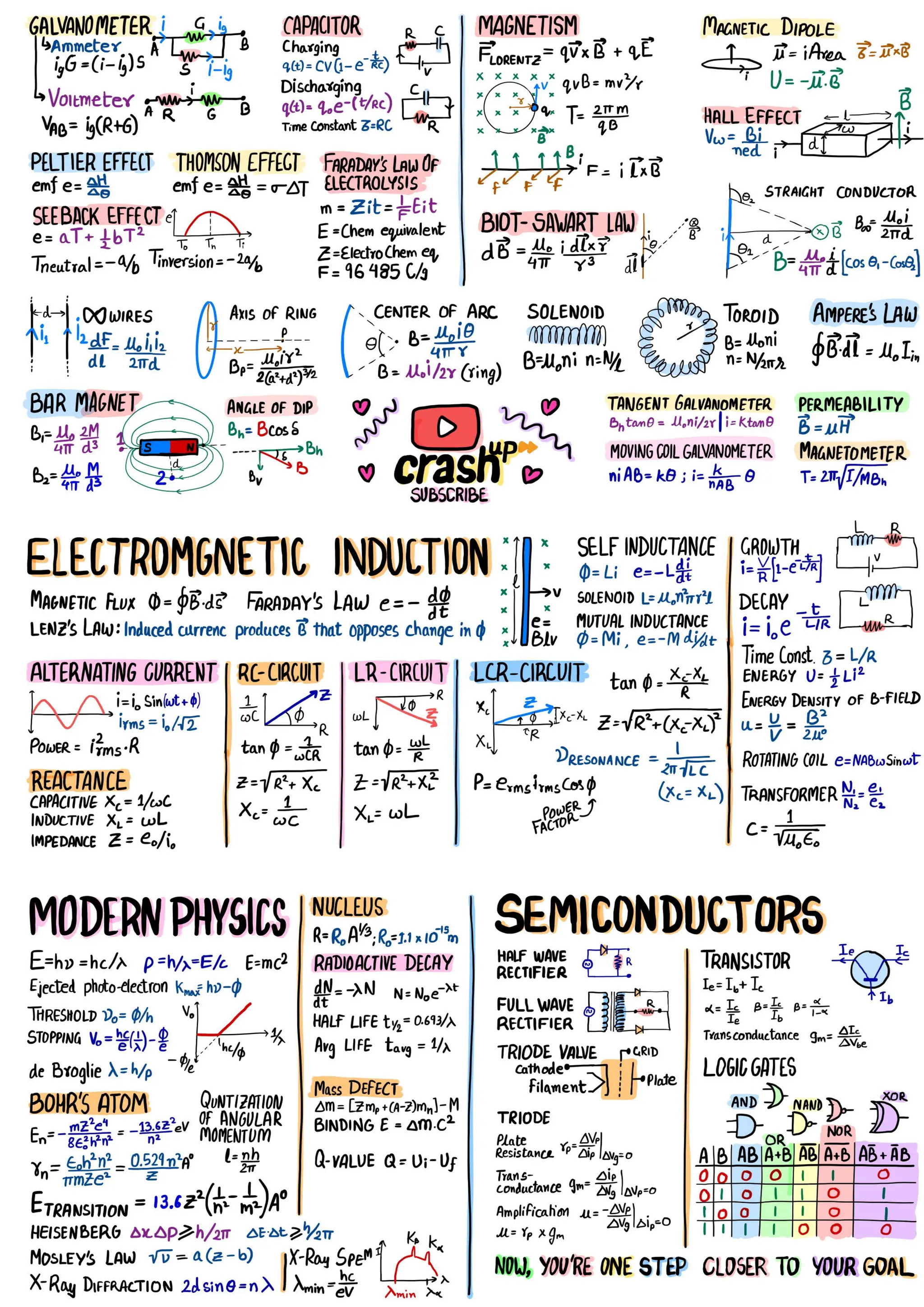 Physics short notes for JEE main and advanced.pdf