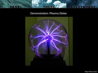 Demonstration: Plasma Globe




                              http://hte.si.edu
 
