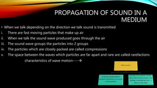 propogation of sound (CLASS 9 ICSE) | PPTX