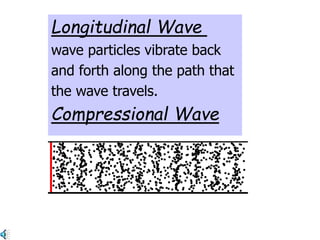 Longitudinal Wave
wave particles vibrate back
and forth along the path that
the wave travels.
Compressional Wave
 